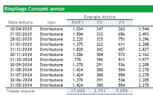 Spesa Energetica - Esempio